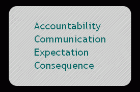 accountability, communication, expectation, consequence